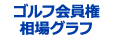 ゴルフ会員権相場グラフ